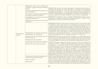 333
Produção de
textos
Relação do texto com o contexto de
produção e experimentação de papéis
sociais:
Produção e publicação de textos jorna-
lístico-midiáticos
Participação nas práticas de linguagem
do campo jornalístico-midiático
Possibilidade de circulação dos textos
jornalístico-midiáticos
Papéis de leitor e autor, de consumidor
e produtor
(EF69LP06-B) Vivenciar, de forma significativa, o papel de repórter, de co-
mentador, de analista, de crítico, de editor ou articulista, de booktuber,
de vlogger (vlogueiro) etc., como forma de compreender as condições de
produção que envolvem a circulação desses textos e poder participar e
vislumbrar possibilidades de participação nas práticas de linguagem do
campo jornalístico e do campo midiático de forma ética e responsável.
(EF69LP06-C) Considerar como o contexto da Web 2.0/4.0 amplia a possi-
bilidade de circulação dos textos jornalístico-midiáticos e “funde” os pa-
péis de leitor e autor, de consumidor e produtor.
Planejamento de textos informativos,
argumentativos e apreciativos:
Planejamento de reportagem para di-
ferentes suportes
Planejamento de infográficos
Organização hipertextual de infográfico
Planejamento de artigos de opinião
(EF89LP08-A) Planejar reportagens impressas e para outras mídias (rádio
ou TV/vídeo, sites), tendo em vista as condições de produção do texto
– objetivo, leitores/ espectadores, veículos e mídia de circulação etc. – a
partir da escolha do fato a ser aprofundado ou do tema a ser focado (de re-
levância para a turma, escola ou comunidade), do levantamento de dados
e informações sobre o fato ou tema – que pode envolver entrevistas com
envolvidos ou com especialistas, consultas a fontes diversas, análise de
documentos, cobertura de eventos etc. , do registro dessas informações e
dados, da escolha de fotos ou imagens a produzir ou a utilizar etc.
(EF89LP08-B) Planejar a produção de infográficos e a organização hiper-
textual (no caso a publicação em sites ou blogs noticiosos ou mesmo de
jornais impressos, por meio de boxes variados), a partir da escolha do fato
a ser aprofundado ou do tema a ser focado (de relevância para a turma).
(EF89LP10) Planejar artigos de opinião, tendo em vista as condições de
produção do texto – objetivo, leitores/espectadores, veículos e mídia de
circulação etc. –, a partir da escolha do tema ou questão a ser discutido(a),
da relevância para a turma, escola ou comunidade, do levantamento de
dados e informações sobre a questão, de argumentos relacionados a di-
ferentes posicionamentos em jogo, da definição – o que pode envolver
consultas a fontes diversas, entrevistas com especialistas, análise de textos,
organização esquemática das informações e argumentos – dos (tipos de)
argumentos e estratégias que pretende utilizar para convencer os leitores.
Planejamento de textos de peças publi-
citárias de campanhas sociais:
Tema ou evento
Público-alvo
(EF69LP09) Planejar uma campanha publicitária sobre questões/problema,
temas, causas significativas para a escola e/ou comunidade, a partir de um
levantamento de material sobre o tema ou evento, da definição do público-
-alvo, do texto ou peça a ser produzido – cartaz, banner, folheto, panfleto,
anúncio impresso e para internet, spot, propaganda de rádio, TV etc. –, da
ferramenta de edição de texto, áudio ou vídeo que será utilizada, do recorte
e enfoque a ser dado, das estratégias de persuasão que serão utilizadas etc.
 