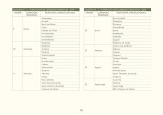 55
QUADRO 03 - C - FORMAÇÃO DAS COMISSÕES REGIONAIS - 2018
ORDEM COMISSÕES
REGIONAIS
MUNICÍPIOS JURISDICIONADOS
9 Goiás
Araguapaz
Aruanã
Buriti de Goiás
Faina
Cidade de Goiás
Mossâmedes
Mozarlândia
Sanclerlândia
10 Goiatuba
Goiatuba
Aloândia
Joviânia
Panamá
Vicentinópolis
11 Inhumas
Araçu
Brazabrantes
Caturaí
Damolândia
Goianira
Inhumas
Itauçu
Nova Veneza
Santa Rosa de Goiás
Santo Antônio de Goiás
Taquaral de Goiás
QUADRO 03 - D - FORMAÇÃO DAS COMISSÕES REGIONAIS - 2018
ORDEM COMISSÕES
REGIONAIS
MUNICÍPIOS JURISDICIONADOS
12 Iporá
Amorinópolis
Caiapônia
Diorama
Doverlândia
Iporá
Israelândia
Ivolândia
Jaupaci
Palestina de Goiás
13 Itaberaí
Americano do Brasil
Itaberaí
Itaguari
Itaguaru
14 Itapaci
Campos Verdes
Crixás
Guarinos
Itapaci
Pilar de Goiás
Santa Terezinha de Goiás
Uirapuru
15 Itapuranga
Guaraíta
Heitoraí
Itapuranga
Morro Agudo de Goiás
 