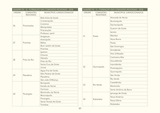 57
QUADRO 03 - G - FORMAÇÃO DAS COMISSÕES REGIONAIS - 2018
ORDEM COMISSÕES
REGIONAIS
MUNICÍPIOS JURISDICIONADOS
26 Piracanjuba
Bela Vista de Goiás
Cristianópolis
Cromínia
Mairipotaba
Piracanjuba
Professor Jamil
27 Piranhas
Aragarças
Arenópolis
Baliza
Bom Jardim de Goiás
Piranhas
28 Pires do Rio
Ipameri
Orizona
Palmelo
Pires do Rio
Santa Cruz de Goiás
Urutaí
29 Planaltina
Água Fria de Goiás
Alto Paraíso de Goiás
Planaltina
São João D’Aliança
30 Porangatu
Bonópolis
Estrela do Norte
Formoso
Montividiu do Norte
Mutunópolis
Porangatu
Santa Tereza de Goiás
Trombas
QUADRO 03 - H - FORMAÇÃO DAS COMISSÕES REGIONAIS - 2018
ORDEM COMISSÕES
REGIONAIS
MUNICÍPIOS JURISDICIONADOS
31 Posse
Alvorada do Norte
Buritinópolis
Damianópolis
Guarani de Goiás
Iaciara
Mambaí
Nova Roma
Posse
São Domingos
Simolândia
Sítio D’Abadia
32 Quirinópolis
Cachoeira Alta
Gouvelândia
Inaciolândia
Paranaiguara
Quirinópolis
São Simão
33 Rio Verde
Rio Verde
Castelândia
Montividiu
Santo Antônio da Barra
34 Rubiataba
Ipiranga de Goiás
Nova América
Nova Glória
Rubiataba
 