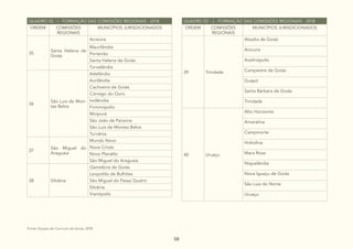 58
QUADRO 03 - I - FORMAÇÃO DAS COMISSÕES REGIONAIS - 2018
ORDEM COMISSÕES
REGIONAIS
MUNICÍPIOS JURISDICIONADOS
35
Santa Helena de
Goiás
Acreúna
Maurilândia
Porteirão
Santa Helena de Goiás
Turvelândia
36
São Luis de Mon-
tes Belos
Adelândia
Aurilândia
Cachoeira de Goiás
Córrego do Ouro
Ivolânidia
Firminópolis
Moiporá
São João da Paraúna
São Luís de Montes Belos
Turvânia
37
São Miguel do
Araguaia
Mundo Novo
Nova Crixás
Novo Planalto
São Miguel do Araguaia
38 Silvânia
Gameleira de Goiás
Leopoldo de Bulhões
São Miguel do Passa Quatro
Silvânia
Vianópolis
QUADRO 03 - J - FORMAÇÃO DAS COMISSÕES REGIONAIS - 2018
ORDEM COMISSÕES
REGIONAIS
MUNICÍPIOS JURISDICIONADOS
39 Trindade
Abadia de Goiás
Anicuns
Avelinópolis
Campestre de Goiás
Guapó
Santa Bárbara de Goiás
Trindade
40 Uruaçu
Alto Horizonte
Amaralina
Campinorte
Hidrolina
Mara Rosa
Niquelândia
Nova Iguaçu de Goiás
São Luiz do Norte
Uruaçu
Fonte: Equipe de Currículo de Goiás, 2018.
 