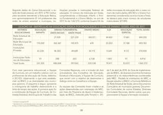 59
Segundo dados do Censo Educacional, o es-
tado de Goiás possuía, em 2017, 6.792 institui-
ções escolares atendendo a Educação Básica,
com aproximadamente 67 mil professores das
redes de ensino estadual e municipais, ins-
QUADRO 04 - MATRÍCULAS NA EDUCAÇÃO BÁSICA POR MODALIDADE E ETAPA DE ENSINO, GOIÁS, ANO DE 2017
SISTEMAS
EDUCACIONAIS
EDUCAÇÃO
INFANTIL
ENSINO FUNDAMENTAL ENSINO MÉDIO EJA EDUCAÇÃO
ESPECIAL
TOTAL GOIÁS
ANOS INICIAIS ANOS FINAIS
Rede Estadual de
Educação
- 21.920 221.235 184.017 49.402 17.681 494.255
Rede Municipal de
Educação
170.030 362.367 105.875 670 23.053 31.188 693.183
Instituições
Privadas 61.234 96.303 69.689 34.113 5.469 4.112 270.920
Instituições Fede-
rais de Educação
91 258 243 6.738 1.493 91 8.914
Total Goiás 231.355 480.848 397.042 225.538 79.417 53.072 1.467.272
Com esse panorama educacional, a Equipe
de Currículo, em um trabalho coletivo com os
profissionais da educação de Goiás, elaborou
o DC-GO, observando o que está estabele-
cido na BNCC e as diversidades dos municí-
pios goianos. O esquema a seguir, apresenta
o cronograma de trabalho desenvolvido e a
linha de tempo das ações. A primeira ação foi
a constituição da Equipe de Currículo, da Co-
missão Estadual, dos Grupos de Trabalho e das
Comissões Regionais, com a inclusão de dois
articuladores dos Conselhos de Educação,
Estadual e Municipais, à Equipe de Currículo,
que vieram com o objetivo de desenvolver o
diálogo entre os Conselhos e a Equipe.
As equipes das Comissões foram criadas e as
ações desenvolvidas com orientação do MEC,
por meio do Programa de Apoio à Implemen-
tação da BNCC, instituído pela Portaria n. 331,
de 5 de abril de 2018, do Guia de Implementa-
ção da BNCC, de diversos encontros formativos
presencial e via webconferências coordenadas
pelo MEC. Paralelo às orientações do MEC, a
Equipe estudou: a BNCC; o Currículo Referência
do Rede Estadual de Goiás; vários Documentos
Curriculares de municípios goianos; Documen-
tos Curriculares de outros Estados; Diretrizes
Curriculares Nacionais, dentre outros, que pro-
porcionaram à Equipe a formação necessária.
tituições privadas e instituições federais de
educação. O número de matrículas em Goiás,
compreendendo a Educação Infantil, o Ensi-
no Fundamental e o Ensino Médio, no ano de
2017, foi de 1.467.272, conforme Quadro 04. As
redes municipais de educação têm o maior nú-
mero de matriculados, 693.183 e o Ensino Fun-
damental, considerando os anos iniciais e finais,
se destaca pelo maior número de estudantes
matriculados: 877.890.
6
Citados na página 05.
7
Apresenta as orientações para o processo de implementação da BNCC. Disponível em: <http://basenacionalcomum.mec.gov.
br/wp-content/uploads/2018/04/guia_BNC_2018_on-line_v7.pdf>. Acesso em: 28 set. 2018.
 
