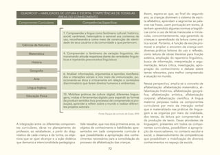 72
Fonte: Equipe de currículo de Goiás, 2018.
QUADRO 07 – HABILIDADES DE LEITURA E ESCRITA: COMPETÊNCIAS DE TODAS AS
ÁREAS DO CONHECIMENTO
Componentes Curriculares
Ciências da Natureza
Língua Inglesa
Educação Física
Matemática
História
Geografia
Arte
Competências Específicas
1. Compreender a língua como fenômeno cultural, histórico,
social, variáriavel, heterogênio e sensível aos contextos de
uso, reconhecendo-a como meio de construção de identi-
dade de seus usuários e da comunidade a que pertencem.
4. Compreender o fenõmeno da variação linguística, de-
monstrando atitude respeitosa diante de variedades linguís-
ticas e rejeitando preconceitos linguísticos
6. Analisar informações, argumentos e opiniões manifesta-
dos e interações sociais e nos meio de comunicação, po-
sicionando-se ética e criticamente em relação a conteúdos
discriminatório que ferem direitos humanos e ambientais.
10. Mobilizar práticas de cultura digital, diferentes lingua-
gens, mídias e ferramentas digitais para expandir as formas
de produzir sentidos (nos processos de compreensão e pro-
dução), aprender a refletir sobre o mundo e realizar diferen-
tes projetos autorais.
A integração entre os diferentes componen-
tes curriculares, dá-se no planejamento do
professor, ao estabelecer, a partir do diag-
nóstico de cada criança e da turma, os obje-
tivos que se quer alcançar e a ação didática
que demarca a intencionalidade pedagógica.
Vale ressaltar, que nos dois primeiros anos, os
objetos de conhecimento e habilidades apre-
sentados em cada componente curricular é
que possibilitarão a apropriação dos conhe-
cimentos necessários para a consolidação do
processo de alfabetização das crianças.
Assim, espera-se que, ao final do segundo
ano, as crianças dominem o sistema de escri-
ta alfabético, aprendam a segmentar as pala-
vras nas frases, usem pontuação em textos, já
tenham aprendido algumas normas ortográfi-
cas como o uso de letras maiúsculas e minús-
culas, concomitantemente, seja garantido às
crianças o aprendizado da leitura como prá-
tica social. Portanto, é função da escola pro-
mover e ampliar o encontro da criança com
diversas práticas leitoras de uso e reflexão,
como leitura de obras literárias para fruição
estética, ampliação do repertório linguístico,
busca de informação, interpretação e argu-
mentação, leitura crítica, investigação, apro-
priação do conhecimento e debate sobre
temas relevantes, para melhor compreensão
e atuação no mundo.
Nessa perspectiva, amplia-se o conceito de
alfabetização: alfabetização matemática, al-
fabetização histórica, alfabetização geográ-
fica, alfabetização artística, alfabetização
corporal, alfabetização científica. A língua
materna perpassa todos os componentes
curriculares por meio da interação verbal
que é materializada nas práticas de lingua-
gem e se organiza por meio da oralidade,
dos textos, da leitura por compreensão e
da produção de texto. Essas atividades de
linguagem, presentes em todos os compo-
nentes curriculares, possibilitam a apropria-
ção de novos saberes, no contexto escolar e
social, o desenvolvimento de competências
que possibilitam a mobilização de diversos
conhecimentos no espaço da escola.
 