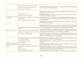 82
Atividades humanas e dinâmica climática:
Práticas humanas na dinâmica climática
Impactos socioambientais
(EF06GE13-A) Analisar e problematizar as causas e as consequências das prá-
ticas humanas na dinâmica climática.
O sujeito e seu lugar
no mundo
Identidade sociocultural:
Diferentes tipos de paisagens
Modificação das paisagens por diferentes
grupos sociais
Povos originários brasileiros e goianos
(EF06GE01-A) Comparar modificações das paisagens em diferentes lugares,
com ênfase no seu município.
(EF06GE01-B) Identificar e reconhecer as diversas formas de uso dos lugares,
em diferentes tempos e espaços.
(EF06GE02-A) Analisar modificações de paisagens por diferentes grupos so-
ciais, destacando os povos originários, os quilombolas e as comunidades tra-
dicionais de Goiás.
(EF06GE02-B) Compreender a ocupação do espaço geográfico como agente
modificador das paisagens.
Mundo do trabalho
Transformação das paisagens naturais e an-
trópicas:
Transformações das paisagens pelo trabalho
Mudanças na interação humana com a natureza
Urbanização e industrialização
(EF06GE06-A) Identificar as características das paisagens transformadas pelo
trabalho humano, a partir do desenvolvimento da agropecuária, do extrativis-
mo, da industrialização, da urbanização e do agronegócio em Goiás.
(EF06GE07-A) Explicar as mudanças na paisagem, resultantes da interação
humana com a natureza a partir dos estágios de sua evolução: coleta, caca e
pesca, pastoreio, agricultura, pecuária, indústria e urbanização.
(EF06GE07-B) Analisar e problematizar a intensificação das mudanças da rela-
ção entre a sociedade e a natureza, na sociedade contemporânea, a partir do
advento da industrialização e da urbanização.
Formas de representa-
ção e pensamento es-
pacial
Fenômenos naturais e sociais representados
de diferentes maneiras:
Coordenadas geográficas
Rosa dos ventos
Escalas gráficas e numéricas
Representações tridimensionais e blocos-dia-
gramas
Perfil topográfico
Elementos de gráficos e tabelas
(EF06GE08-A) Compreender a importância da leitura de diferentes tipos de
mapas, para a sua melhor localização espacial.
(EF06GE08-B) Conhecer e utilizar a rosa dos ventos e as coordenadas geo-
gráficas.
(EF06GE08-C) Compreender, intepretar e medir as distâncias na superfície
pelas escalas gráficas e núméricas dos mapas.
(EF06GE09-A) Identificar e elaborar representações tridimensionais, blocos-
-diagramas e perfis topográficos e de vegetação, visando à representação de
elementos e de estruturas da superfície terrestre.
(EF06GE09-B) Analisar e elaborar gráficos e tabelas com diferentes temáticas.
 