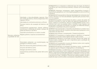 87
(EF08GE18-B) Ler e interpretar os diferentes tipos de mapas, da América
e da África, por meio de técnicas distintas, inclusive com as tecnologias
digitais.
(EF08GE19) Interpretar cartogramas, mapas esquemáticos (croquis) e
anamorfoses geográficas com informações geográficas acerca da África
e América.
Natureza, ambientes
e qualidade de vida
Identidade e interculturalidades regionais: Esta-
dos Unidos da América, América Espanhola e Por-
tuguesa e África:
Identidades do continente americano e africano
Processo histórico de ocupação da América e da
África
Características populacionais, urbanas, políticas,
econômicas e ambientais de países e grupos de
países da América e da África
Importância da Antártica no cenário mundial
Regiões polares e impactos socioambientais
(EF08GE20-A) Compreender as diversas identidades do continente ame-
ricano e africano e as interculturalidades originadas pelo processo histó-
rico de ocupação.
(EF08GE20-B) Analisar características de países e grupos de países da
América e da África no que se refere aos aspectos populacionais, ur-
banos, políticos e econômicos. Discutir as desigualdades sociais e eco-
nômicas, bem como as pressões sobre a natureza e suas riquezas, sua
apropriação e valoração na produção e circulação, em diferentes tempos,
resultando na espoliação dos povos originários.
(EF08GE21-A) Compreender a importância da Antártica no cenário mun-
dial e para a América do Sul, enquanto área destinada à pesquisa e como
reservatório de água doce.
(EF08GE21-B) Conhecer e compreender o Tratado da Antartica.
(EF08GE21-C) Caracterizar as regiões polares e identificar os impactos
ambientais provocados nestas regiões devido à ação humana.
Diversidade ambiental e as transformações nas
paisagens na América Latina:
Recursos naturais dos países da América Latina
Os povos da América Latina
Paisagens da América Latina
Características produtivas dos países latino-ame-
ricanos
(EF08GE22-A) Identificar os principais recursos naturais dos países da
América Latina, analisando seu uso e importância para a produção de
matéria-prima e energia.
(EF08GE23-A) Compreender os povos da América Latina como sujeitos
das diversas paisagens desse continente.
(EF08GE23-B) Identificar as paisagens da América Latina considerando
os aspectos geomorfológicos, biogeográficos e climatológicos.
(EF08GE24-A) Analisar e problematizar as características produtivas dos
países latino-americanos, como a exploração mineral na Venezuela e na
Bolívia, a agricultura de alta especialização e exploração mineira no Chile,
o circuito da carne nos pampas argentinos e no Brasil, o circuito da cana-
-de-açúcar em Cuba, o polígono industrial do sudeste brasileiro, as plan-
tações de soja no centro-oeste e as empresas maquiladoras mexicanas.
 