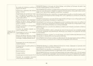 99
Lógicas de or-
ganização po-
lítica
As noções de cidadania e política na
Grécia e em Roma
• Domínios e expansão das culturas
grega e romana
• Significados do conceito de “impé-
rio” e as lógicas de conquista, con-
flito e negociação dessa forma de
organização política
As diferentes formas de organização
política na África: reinos, impérios,
cidades-estados e sociedades linha-
geiras ou aldeias:
Inclusão e exclusão na Antiguidade
Grega e Romana
Conceito de trabalho, trabalho es-
cravo e trabalho livre
Propriedade da terra e sua relação
com o trabalho escravo
História de Reinos Africanos: Sudão
Ocidental, Iorubas, Daomenos, Mo-
nomotapa, Cidades-Estados de Ifé
(EF06HI10) Explicar a formação da Grécia Antiga, com ênfase na formação da polis e nas
transformações políticas, sociais e culturais.
(GO-EF06HI10-A) Conhecer e problematizar as diversas formas de governo ou sistemas polí-
ticos, por meio dos quais um Estado se organiza a fim de exercer o seu poder sobre a socie-
dade, como: democracia, república, aristocracia, monarquia.
(GO-EF06HI10-B) Apontar e identificar as singularidades da polis, as transformações políti-
cas e sociais na formação da Grécia Antiga, bem como a gênesis e os limites do conceito de
democracia.
(EF06HI11) Caracterizar o processo de formação da Roma Antiga e suas configurações sociais
e políticas nos períodos monárquico e republicano.
(GO-EF06HI11-A) Conhecer as configurações sociais e políticas, bem como os conflitos no
período monárquico e republicano da Roma Antiga, relacionando tais configurações à orga-
nização social e política brasileira na contemporaneidade.
(EF06HI12) Associar o conceito de cidadania a dinâmicas de inclusão e exclusão na Grécia e
Roma antigas.
(GO-EF06HI12-A) Refletir sobre a utilização da mão de obra escrava nas sociedades gregas
e romanas, analisando suas semelhanças, diferenças e sua relação com a expansão de terras
e propriedades.
(EF06HI13) Conceituar “império” no mundo antigo, com vistas à análise das diferentes formas
de equilíbrio e desequilíbrio entre as partes envolvidas.
(GO-EF06HI13-A) Conhecer e analisar as diferentes formas de organização política na África,
no mundo antigo e compará-las aos modelos da Antiguidade Greco-Romana.
A passagem do mundo antigo para o
mundo medieval
A fragmentação do poder político na
Idade Média:
Crise do Império romano
Mundo bizantino
A Igreja Católica
Invasões germânicas do século IV e V
Transição da sociedade escravista
romana para a sociedade servil
(EF06HI14) Identificar e analisar diferentes formas de contato, adaptação ou exclusão entre
populações em diferentes tempos e espaços.
(GO-EF06HI14-A) Identificar e compreender as disputas de poder entre as esferas sociais
romanas e seus desdobramentos na organização social, cultural e religiosa.
(GO-EF06HI14-B) Situar o processo de fragmentação do poder político com o fim do Império
Romano e compreender a passagem do mundo Antigo para o mundo Medieval, bem como
a sua nova forma de organização de poder econômico, sociopolítico, religioso e de trabalho.
 