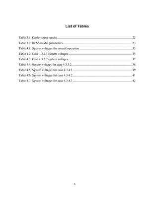 x
List of Tables
Table ‎
3.1: Cable-sizing results................................................................................................ 22
Table ‎
3.2: BESS model parameters ........................................................................................ 23
Table ‎
4.1: System voltages for normal operation ................................................................... 33
Table ‎
4.2: Case 4.3.2.1 system voltages ................................................................................. 35
Table ‎
4.3: Case 4.3.2.2 system voltages ................................................................................. 37
Table ‎
4.4: System volages for case 4.3.3.2............................................................................. 38
Table ‎
4.5: System voltages for case 4.3.4.1............................................................................ 39
Table ‎
4.6: System voltages for case 4.3.4.2............................................................................ 41
Table ‎
4.7: System voltages for case 4.3.4.3............................................................................ 42
 