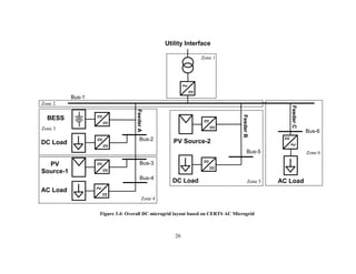 26
Figure ‎
3.4: Overall DC microgrid layout based on CERTS AC Microgrid
Bus-2
Bus-3
Bus-4
Bus-5
BESS
PV
Source-1
DC Load
AC Load
Bus-1
AC Load
DC Load
PV Source-2
Utility Interface
Feeder
A
Feeder
B
Feeder
C
Bus-6
Zone 1
Zone 2
Zone 3
Zone 4
Zone 5
Zone 6
 