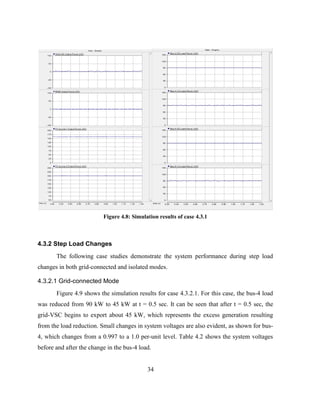 34
Figure ‎
4.8: Simulation results of case 4.3.1
4.3.2 Step Load Changes
The following case studies demonstrate the system performance during step load
changes in both grid-connected and isolated modes.
4.3.2.1 Grid-connected Mode
Figure 4.9 shows the simulation results for case 4.3.2.1. For this case, the bus-4 load
was reduced from 90 kW to 45 kW at t = 0.5 sec. It can be seen that after t = 0.5 sec, the
grid-VSC begins to export about 45 kW, which represents the excess generation resulting
from the load reduction. Small changes in system voltages are also evident, as shown for bus-
4, which changes from a 0.997 to a 1.0 per-unit level. Table 4.2 shows the system voltages
before and after the change in the bus-4 load.
 