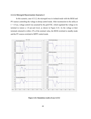 44
4.3.5.2 Microgrid Reconnection Scenario 2
In this scenario, case 4.3.5.2, the microgrid was in isolated mode with the BESS and
PV sources controlling the voltage in droop control mode. After reconnection to the utility at
t = 1.0 sec, voltage control was assumed by the grid-VSC, which regulated the voltage at its
terminal to restore a 1.0 per-unit level, as shown in Figure 4.16. As the voltage at their
terminals returned to within ±5% of the nominal value, the BESS switched to standby mode
and the PV sources switched to MPPT control mode.
Figure ‎
4.16: Simulation results of case 4.3.5.2
 