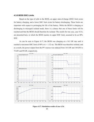 45
4.3.6 BESS SOC Limits
Based on the type of cells in the BESS, an upper state-of-charge (SOC) limit exists
for battery charging, and a lower SOC limit exists for battery discharging. These limits are
important with respect to prolonging the life of the battery. While the BESS is charging or
discharging in microgrid isolated mode, there is a chance that one of these limits will be
reached and that the BESS should therefore be isolated. The results for one case, case 4.3.6,
are presented here, in which the BESS reaches its upper SOC limit, assumed to be an 80%
SOC.
As can be seen in Figure 4.17, the BESS was charging at a 161 kW rate until it
reached a maximum SOC limit of 80% at t = 1.32 sec. The BESS was therefore isolated, and
as a result, the power output from the PV sources was reduced from 141 kW and 184 kW to
72 kW and 89 kW, respectively.
Figure ‎
4.17: Simulation results of case 4.3.6
 