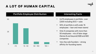 48
A LOT OF HUMAN CAPITAL
0
25
50
<15 15 - 50 50 - 150 150 +
Portfolio Employee Distribution Interesting Facts
• 2,475 employees in portfolio– over
2,500 including DCG + subs
• 50% of portfolio is still under 15
employees – lean and mean teams!
• Only 9 companies with more than
50 employees – mix of later stage
(Series B and beyond) B2B and B2C
companies
• Very few sole founders – strong
affinity for founding teams
 