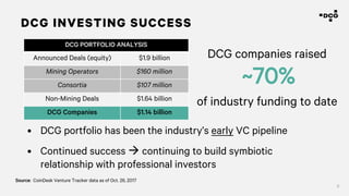 9
• DCG portfolio has been the industry’s early VC pipeline
• Continued success à continuing to build symbiotic
relationship with professional investors
DCG PORTFOLIO ANALYSIS
Announced Deals (equity) $1.9 billion
Mining Operators $160 million
Consortia $107 million
Non-Mining Deals $1.64 billion
DCG Companies $1.14 billion
DCG companies raised
~70%
of industry funding to date
DCG INVESTING SUCCESS
Source: CoinDesk Venture Tracker data as of Oct. 26, 2017
 