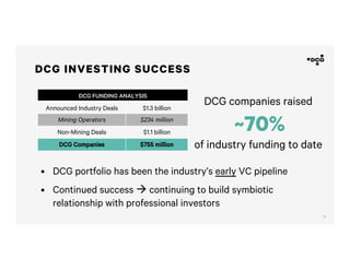 9
•  DCG portfolio has been the industry’s early VC pipeline
•  Continued success à continuing to build symbiotic
relationship with professional investors
DCG FUNDING ANALYSIS
Announced Industry Deals $1.3 billion
Mining Operators $234 million
Non-Mining Deals $1.1 billion
DCG Companies $755 million
DCG companies raised
~70%
of industry funding to date
DCG INVESTING SUCCESS
 