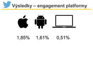 Výsledky – engagement platformy
1,85% 1,61% 0,51%
 