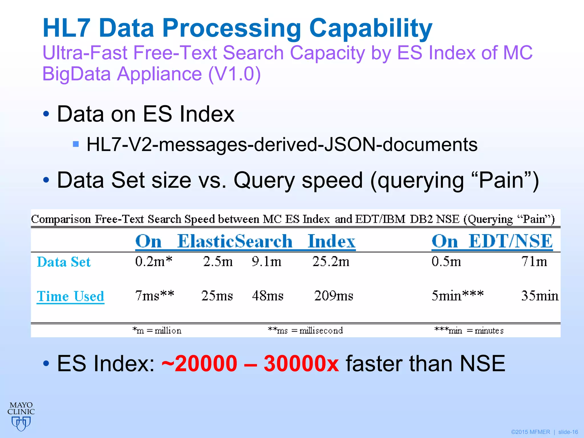 ©2015 MFMER | slide-16
HL7 Data Processing Capability
Ultra-Fast Free-Text Search Capacity by ES Index of MC
BigData Appliance (V1.0)
• Data on ES Index
 HL7-V2-messages-derived-JSON-documents
• Data Set size vs. Query speed (querying “Pain”)
• ES Index: ~20000 – 30000x faster than NSE
 