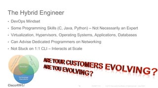 The Hybrid Engineer
• DevOps Mindset
• Some Programming Skills (C, Java, Python) – Not Necessarily an Expert
• Virtualization, Hypervisors, Operating Systems, Applications, Databases
• Can Advise Dedicated Programmers on Networking
• Not Stuck on 1:1 CLI – Interacts at Scale
14
 