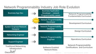 Development Curriculum
Design Curriculum
Operations Curriculum
Support Engineer
Networking Engineer
Traditional Networking
Infrastructure
Business App Dev
System Engineer/Network
Designer
Software Enabled
Network Roles
Network Programmability
Engineer
Business Application
Developer – network
Programmability aware
Network Programmability
Designer
Network Programmability
Developer
New
Network Programmability
Certifications and Curriculum
Network Programmability
Fundamentals Curriculum
Network Programmability Industry Job Role Evolution
16
 