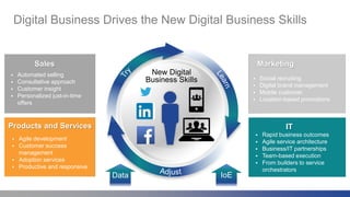 4
Products and Services
 Agile development
 Customer success
management
 Adoption services
 Productive and responsive
 Automated selling
 Consultative approach
 Customer insight
 Personalized just-in-time
offers
Sales
 Social recruiting
 Digital brand management
 Mobile customer
 Location-based promotions
Marketing
Digital Business Drives the New Digital Business Skills
IoEData
New Digital
Business Skills
IT
 Rapid business outcomes
 Agile service architecture
 Business/IT partnerships
 Team-based execution
 From builders to service
orchestrators
 