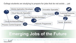 College students are studying to prepare for jobs that do not exists ….yet
► 5
◄
Data Scientist
Innovation Specialist
Cloud Security Specialist
Mobile Application Developer
Process Control Engineer
Cloud Architects/Brokers
Network Programmer
Business Solution Architect
Customer Outcome
Manager
Social Scientists
Source: IT Career Finder, May 2012, Info World, June 2011, Network World, August 2013, Bureau of Labor Statistics, April 2013
Emerging Jobs of the Future
 