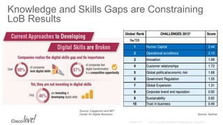 Knowledge and Skills Gaps are Constraining
LoB Results
Source: Gartner
Source: Capgemini and MIT
Center for Digital Business
 