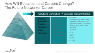 How Will Education and Careers Change?
The Future Networker Career
Solutions Consulting  Business Transformation
 Outcome
Specialists
 Adoption
 Advocates
 Usage
 Monitoring
 Secure Mobile
Services
 Cloud Brokers
 Cloud
Integrators
 Automation
 Data Analytics
Specialists:
 Cyber Security, Data Center,
Wireless, Collaboration, IoT
Control Engineers, SP, Cloud,
Network Automation, Data
Architect
 Architect
 CCIE
 CCNP
 CCNA
 CCENT
 