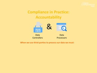 Compliance in Practice:
Accountability
Data
Controllers
Data
Processors
&
When we use third-parties to process our data we must:
 