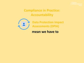 Compliance in Practice:
Accountability
Data Protection Impact
Assessments (DPIA)
mean we have to
 