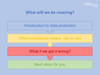 What will we be covering?
Next steps for you
What if we get it wrong?
What compliance means, day to day
Introduction to data protection
 