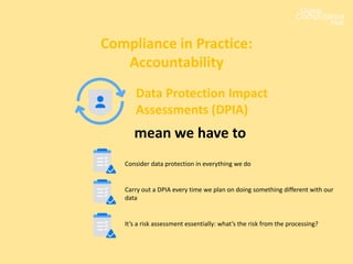 Compliance in Practice:
Accountability
Data Protection Impact
Assessments (DPIA)
mean we have to
Consider data protection in everything we do
Carry out a DPIA every time we plan on doing something different with our
data
It’s a risk assessment essentially: what’s the risk from the processing?
 
