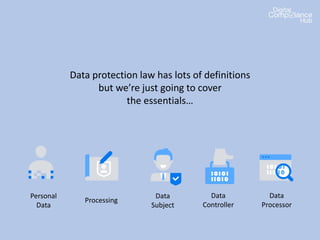 Data protection law has lots of definitions
but we’re just going to cover
the essentials…
Personal
Data
Processing
Data
Subject
Data
Controller
Data
Processor
 