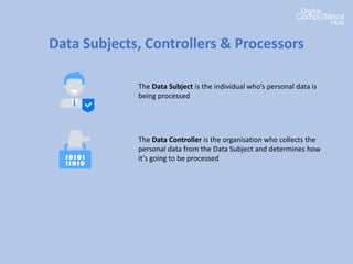 Data Subjects, Controllers & Processors
The Data Subject is the individual who’s personal data is
being processed
The Data Controller is the organisation who collects the
personal data from the Data Subject and determines how
it’s going to be processed
 