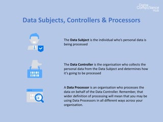 Data Subjects, Controllers & Processors
The Data Subject is the individual who’s personal data is
being processed
The Data Controller is the organisation who collects the
personal data from the Data Subject and determines how
it’s going to be processed
A Data Processor is an organisation who processes the
data on behalf of the Data Controller. Remember, that
wider definition of processing will mean that you may be
using Data Processors in all different ways across your
organisation.
 