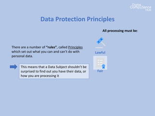 Data Protection Principles
There are a number of “rules”, called Principles
which set out what you can and can’t do with
personal data.
All processing must be:
Lawful
Fair
This means that a Data Subject shouldn’t be
surprised to find out you have their data, or
how you are processing it
 