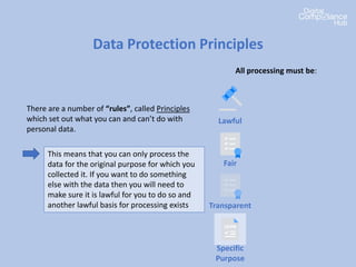 Data Protection Principles
There are a number of “rules”, called Principles
which set out what you can and can’t do with
personal data.
This means that you can only process the
data for the original purpose for which you
collected it. If you want to do something
else with the data then you will need to
make sure it is lawful for you to do so and
another lawful basis for processing exists
All processing must be:
Lawful
Fair
Transparent
Specific
Purpose
 