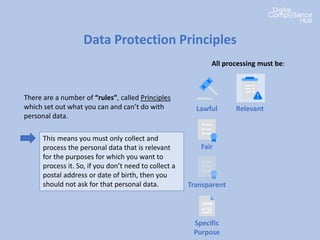 Data Protection Principles
There are a number of “rules”, called Principles
which set out what you can and can’t do with
personal data.
All processing must be:
Lawful
Fair
This means you must only collect and
process the personal data that is relevant
for the purposes for which you want to
process it. So, if you don’t need to collect a
postal address or date of birth, then you
should not ask for that personal data. Transparent
Specific
Purpose
Relevant
 