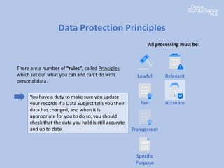 Data Protection Principles
There are a number of “rules”, called Principles
which set out what you can and can’t do with
personal data.
All processing must be:
Lawful
Fair
You have a duty to make sure you update
your records if a Data Subject tells you their
data has changed, and when it is
appropriate for you to do so, you should
check that the data you hold is still accurate
and up to date. Transparent
Specific
Purpose
Relevant
Accurate
 