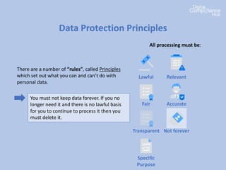 Data Protection Principles
There are a number of “rules”, called Principles
which set out what you can and can’t do with
personal data.
All processing must be:
Lawful
Fair
You must not keep data forever. If you no
longer need it and there is no lawful basis
for you to continue to process it then you
must delete it.
Transparent
Specific
Purpose
Relevant
Accurate
Not forever
 