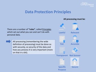 Data Protection Principles
There are a number of “rules”, called Principles
which set out what you can and can’t do with
personal data.
All processing must be:
Lawful
Fair
All processing (remembering the wide
definition of processing) must be done so
with securely, so security of the data and
how you process it is very important (more
on that in a bit).
Transparent
Specific
Purpose
Relevant
Accurate
Not forever
Secure
 