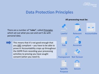 Data Protection Principles
There are a number of “rules”, called Principles
which set out what you can and can’t do with
personal data.
All processing must be:
Lawful
Fair
This means that it’s not good enough that
you ARE compliant – you have to be able to
prove it! Accountability crops up throughout
the GDPR from recording your processing
activities to proving you have sought
consent (when you need it). Transparent
Specific
Purpose
Relevant
Accurate
Not forever
Secure
Accountable
 