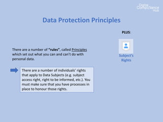 Data Protection Principles
There are a number of “rules”, called Principles
which set out what you can and can’t do with
personal data.
PLUS:
There are a number of individuals’ rights
that apply to Data Subjects (e.g. subject
access right, right to be informed, etc.). You
must make sure that you have processes in
place to honour those rights.
Subject’s
Rights
 