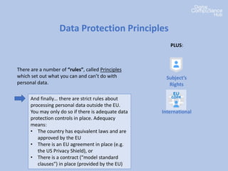 Data Protection Principles
There are a number of “rules”, called Principles
which set out what you can and can’t do with
personal data.
PLUS:
And finally… there are strict rules about
processing personal data outside the EU.
You may only do so if there is adequate data
protection controls in place. Adequacy
means:
• The country has equivalent laws and are
approved by the EU
• There is an EU agreement in place (e.g.
the US Privacy Shield), or
• There is a contract (“model standard
clauses”) in place (provided by the EU)
Subject’s
Rights
International
 
