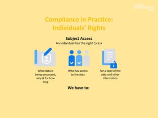 Compliance in Practice:
Individuals’ Rights
What data is
being processed,
why & for how
long
Subject Access
An individual has the right to ask
Who has access
to the data
For a copy of the
data and other
information
We have to:
 