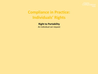 Compliance in Practice:
Individuals’ Rights
Right to Portability
An individual can request
 