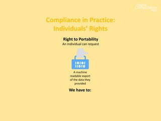 Compliance in Practice:
Individuals’ Rights
A machine
readable export
of the data they
provided
Right to Portability
An individual can request
We have to:
 