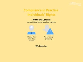 Compliance in Practice:
Individuals’ Rights
Change their
mind about
consent
Withdraw Consent
An individual has an absolute right to
Ask us to stop
processing
We have to:
 