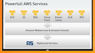 Powerfull AWS Services


  EC2    S3         RDS      Cloud     Elastic   ELB   R53
                             Front     Cache



              Amazon Webservices & Amazon Console




                       Rightscale Services
 