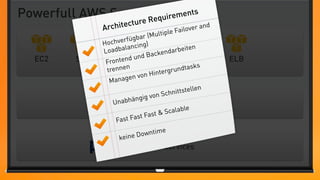 Powerfull AWS Servicesq
                   e Re              u irem ents
                   chite ctur                        r and
                 Ar                       le Failove
                             bar (M  ultip
               H ochv  erfüg
                      balan cing)               eiten
               Load                acken   darb
  EC2    S3        RDS d
                     nten   und B Cloud          Elastic ELB
                F ro
                 trenn  en         Frontgrund     asks
                                                 tCache
                             von H  inter
                  Man  agen

                                            nittstellen
                                ig vo n Sch
                      nab häng
            Amazon UWebservices & Amazon Console
                                       & Sca lable
                           Fast  Fast
                     Fast

                              Down time
                      keine
                       Rightscale Services
 