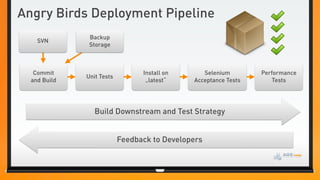 Angry Birds Deployment Pipeline
               Backup
    SVN
               Storage



   Commit                        Install on      Selenium        Performance
              Unit Tests
  and Build                       „latest“    Acceptance Tests      Tests




                 Build Downstream and Test Strategy


                           Feedback to Developers
 