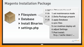 Magento Installation Package
                             ‣ htdocs [Magento Source]
                             ‣ media maintenance mode
        ‣ Filesystem               1.set
                             ‣ .modman [Custom Packages]
                                   2.Delta Package prepare
        ‣ Database           ‣ changelog.txt
                                   3.apply Database
        ‣ Install Binaries         4.sync files
                                   5.run modman deploy-all
        ‣ settings.php             6.adjust Settings
                                   7.Post install:
                                     fix p. / cache clean / ...
 