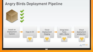 Angry Birds Deployment Pipeline




  Install on                   Cloud     Integration     Cloud
 Deployment    Copy to S3   Deployment      Tests      deployment
   System                     Staging    AOE + Rovio   production
 